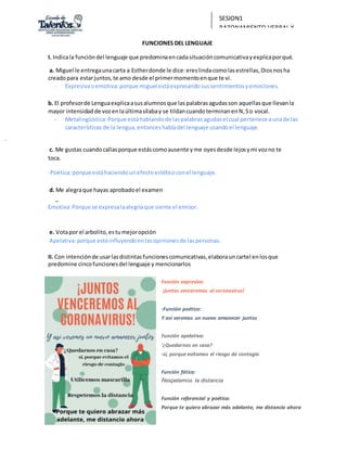 SESION1
RAZONAMIENTO VERBAL Y
REDACCIÓN
FUNCIONES DEL LENGUAJE
I. Indicala funcióndel lenguaje que predominaencadasituacióncomunicativayexplicaporqué.
a. Miguel le entregaunacarta a Estherdonde le dice:ereslindacomolasestrellas,Diosnosha
creadopara estarjuntos,te amo desde el primermomentoenque te vi.
- Expresivaoemotiva:porque miguel estáexpresandosussentimientosyemociones.
b. El profesorde Lenguaexplicaasusalumnosque laspalabrasagudasson aquellasque llevanla
mayor intensidadde vozenlaúltimasílabay se tildancuandoterminanenN,So vocal.
- Metalingüística:Porque estáhablandode laspalabrasagudasel cual pertenece aunade las
características de la lengua,entonceshabladel lenguaje usandoel lenguaje.
c. Me gustas cuandocallasporque estáscomoausente yme oyesdesde lejosymi vozno te
toca.
-Poética:porque estáhaciendounefectoestéticoconel lenguaje.
d. Me alegraque hayas aprobadoel examen
_
Emotiva:Porque se expresalaalegríaque siente el emisor.
e. Votapor el arbolito,estumejoropción
Apelativa:porque estáinfluyendoenlasopinionesde laspersonas.
II. Con intenciónde usarlasdistintasfuncionescomunicativas,elaborauncartel enlosque
predomine cincofuncionesdel lenguaje y mencionarlos
Función expresiva:
¡juntos venceremos al coronavirus!
-Función poética:
Y así veremos un nuevo amanecer juntos
Función apelativa:
'¿Quedarnos en casa?
-sí, porque evitamos el riesgo de contagio
Función fática:
Respetemos la distancia
Función referencial y poética:
Porque te quiero abrazar más adelante, me distancio ahora
 