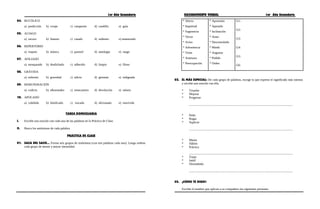 1er Año Secundaria RAZONAMIENTO VERBAL 1er Año Secundaria
04. BUCÓLICO
a) predicción b) coraje c) campestre d) caudillo e) guía
05. ACIAGO
a) oscuro b) funesto c) casado d) sediento e) enamorado
06. REPERTORIO
a) respeto b) música c) pastoril d) antología e) ruego
07. AFILIADO
a) mosqueado b) desdichado c) adherido d) limpio e) filoso
08. GRÁVIDA
a) enfermo b) gravedad c) adicto d) gestante e) indignada
09. REMUNERACIÓN
a) codicia b) alborotador c) reencuentro d) devolución e) salario
10. APOCADO
a) cohibido b) falsificado c) trucado d) aficionado e) reavivido
TAREA DOMICILIARIA
I. Escribe una oración con cada una de las palabras en la Práctica de Clase.
II. Busca los antónimos de cada palabra.
PRÁCTICA DE CLASE
01. SACA DEL SACO... Forma seis grupos de sinónimos (con tres palabras cada uno). Luego ordena
cada grupo de menor a mayor intensidad.
* Afecto
* Inquietud
* Sugerencia
* Terror
* Aviso
* Advertencia
* Triste
* Amenaza
* Preocupación
* Aprensión
* Apenado
* Inclinación
* Amor
* Desconsolado
* Miedo
* Angustia
* Pedido
* Orden
G1:
G2:
G3:
G4:
G5:
G6:
02. EL MÁS ESPECIAL: De cada grupo de palabras, escoge la que exprese el significado más intenso
y escribe una oración con ella.
* Triunfar
* Mejorar
* Progresar
.......................................................................................................................................
* Pedir
* Rogar
* Suplicar
.......................................................................................................................................
* Manía
* Hábito
* Práctica
.......................................................................................................................................
* Torpe
* Inútil
* Desmañado
.......................................................................................................................................
03. ¿CÓMO TE DIGO?:
Escribe el nombre que aplican a su compañero las siguientes personas:
 
