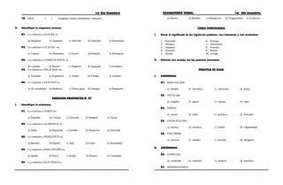 1er Año Secundaria RAZONAMIENTO VERBAL 1er Año Secundaria
10. Dócil ( ) congénito, innato, hereditario, inherente.
V. Identifique la respuesta correcta:
01. Lo contrario a ALEGRE es:
a) Despierto b) Apenado c) Aburrido d) Apacible e) Perturbado
02. Lo contrario a GLACIAL es:
a) Confort b) Abrasador c) Fresco d) Húmedo e) Refrigerio
03. Lo contrario a COMPLACIENTE es:
a) Cansado b) Burión c) Negativo d) Ajumado e) Somático
04. Lo contrario a SOLITARIO es:
a) Animado b) Expansivo c) Afable d) Tímido e) Tratable
05. Lo contrario a VETUSTO es:
a) De actualidad b) Moderno c) Último grito d) Antiguo e) Preparado
EJERCICIOS PROPUESTOS N° 07
I. Identifique lo antónimo:
01. Lo contrario a TOSCO es:
a) Pequeño b) Colosal c) Delicado d) Delgado e) Tierno
02. Lo contrario a ALABANZA es:
a) Dolor b) Reproche c) Desdén d) Desprecio e) Felicidad
03. Lo contrario a INDOLENTE es:
a) Movido b) Rápido c) Ágil d) Lento e) Precipitado
04. Lo contrario a PARLANCHÍN es:
a) Quedo b) Parco c) Ruido d) Afónico e) Comedido
05. Lo contrario a SUAVIDAD es:
a) Dureza b) Bondad c) Indulgencia d) Vengatividad e) Violencia
TAREA DOMICILIARIA
I. Busca el significado de las siguientes palabras, tres sinónimos y tres antónimos.
1. Pulcritud 6. Prólogo
2. Altanera 7. Adversario
3. Simpatía 8. Fortuito
4. Altruista 9. Hereje
5. Aliado 10. Aciago
II. Fórmula una oración con las palabras anteriores.
PRÁCTICA DE CLASE
I. SINÓNIMOS:
01. REPUTACIÓN:
a) desdén b) renombre c) refutación d) punta
02. OFUSCAR:
a) engañar b) agotar c) reposar d) calor
03. FÉRTIL:
a) yermo b) infiel c) prolífico d) felicidad
04. ESCRUPULOSO:
a) sincero b) inexacto c) ínfimo d) culpabilidad
05. ENCUBRIR:
a) sincesar b) simular c) acechar d) abrigarse
II. ANTÓNIMOS:
06. CONFUSO:
a) conforme b) confiado c) taxativo d) trinchera
07. INDISPENSABLE:
 