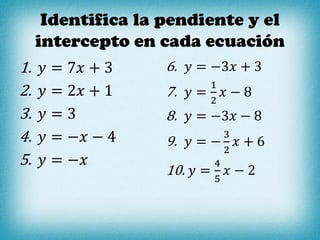 Identifica la pendiente y el
intercepto en cada ecuación
1. 𝑦 = 7𝑥 + 3
2. 𝑦 = 2𝑥 + 1
3. 𝑦 = 3
4. 𝑦 = −𝑥 − 4
5. 𝑦 = −𝑥
6. 𝑦 = −3𝑥 + 3
7. 𝑦 =
1
2
𝑥 − 8
8. 𝑦 = −3𝑥 − 8
9. 𝑦 = −
3
2
𝑥 + 6
10. 𝑦 =
4
5
𝑥 − 2
 