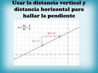 Usar la distancia vertical y
distancia horizontal para
hallar la pendiente
Δ𝑦 = 2
Δ𝑥 = 4
𝑚 =
Δ𝑦
Δ𝑥
=
2
4
 