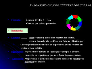 RAZÓN ROTACIÓN DE CUENTAS POR COBRAR




•   Fórmula:        Ventas a Crédito +       IVA
                    Cuentas por cobrar promedio


•   Desarrollo:

•   Lectura:           veces se crean y cobran las cuentas por cobrar.
                       veces se han cobrado las Ctas. por Cobrar y Doctos. por
               Cobrar promedios de clientes en el período a que se refieren las
               ventas netas a crédito.
•   Significado: Representa el número de veces que se cumple el círculo
                   comercial en el período a que se refieren las ventas netas.
•   Aplicación: Proporciona el elemento básico para conocer la rapidez y la
                   eficiencia del crédito.
 
