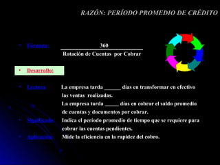 RAZÓN: PERÍODO PROMEDIO DE CRÉDITO



•   Fórmula:                       360
                   Rotación de Cuentas por Cobrar

•   Desarrollo:

•   Lectura:       La empresa tarda ______ días en transformar en efectivo
                   las ventas realizadas.
                   La empresa tarda         días en cobrar el saldo promedio
                   de cuentas y documentos por cobrar.
•   Significado:   Indica el período promedio de tiempo que se requiere para
                   cobrar las cuentas pendientes.
•   Aplicación:    Mide la eficiencia en la rapidez del cobro.
 
