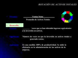 ROTACIÓN DE ACTIVOS TOTALES




•   Fórmula:                   Ventas Netas
                       Promedio de Activos Totales

•   Desarrollo:
•   Lectura:                   veces que se han obtenido ingresos equivalentes
                   a la inversión en activos.

•   Significado:   Número de veces en que la inversión en activos totales a
                          generado ventas.

•   Aplicación:    Es una medida 100% de productividad. Se mide la
                   eficiencia en la administración de los activos de la
                   empresa.
 