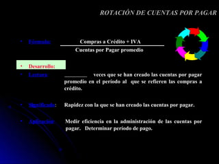 ROTACIÓN DE CUENTAS POR PAGAR



•   Fórmula:             Compras a Crédito + IVA
                       Cuentas por Pagar promedio

•   Desarrollo:
•   Lectura:                  veces que se han creado las cuentas por pagar
                   promedio en el período al que se refieren las compras a
                   crédito.

•   Significado:   Rapidez con la que se han creado las cuentas por pagar.

•   Aplicación:    Medir eficiencia en la administración de las cuentas por
                   pagar. Determinar período de pago.
 
