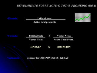 RENDIMIENTO SOBRE ACTIVO TOTAL PROMEDIO (ROA)



•Fórmula:              Utilidad Neta
                    Activo total promedio




•Fórmula:       Utilidad Neta     X         Ventas Netas
                Ventas Netas           Activo Total Prom.


                 MARGEN          X          ROTACIÓN



•Aplicación:   Conocer los COMPONENTES del RAT
 