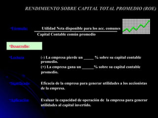 RENDIMIENTO SOBRE CAPITAL TOTAL PROMEDIO (ROE)



•Fórmula:         Utilidad Neta disponible para los acc. comunes
                Capital Contable común promedio

•Desarrollo:

•Lectura:        (-) La empresa pierde un _____ % sobre su capital contable
                 promedio.
                 (+) La empresa gana un ______% sobre su capital contable
                 promedio.

•Significado:    Eficacia de la empresa para generar utilidades a los accionistas
                 de la empresa.

•Aplicación:     Evaluar la capacidad de operación de la empresa para generar
                 utilidades al capital invertido.
 