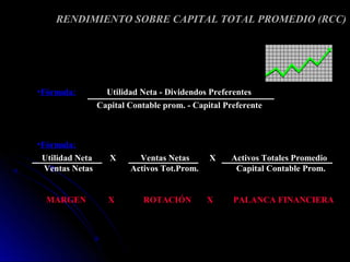 RENDIMIENTO SOBRE CAPITAL TOTAL PROMEDIO (RCC)




•Fórmula:          Utilidad Neta - Dividendos Preferentes
                 Capital Contable prom. - Capital Preferente



•Fórmula:
 Utilidad Neta      X      Ventas Netas       X     Activos Totales Promedio
 Ventas Netas            Activos Tot.Prom.           Capital Contable Prom.


  MARGEN           X         ROTACIÓN        X      PALANCA FINANCIERA
 