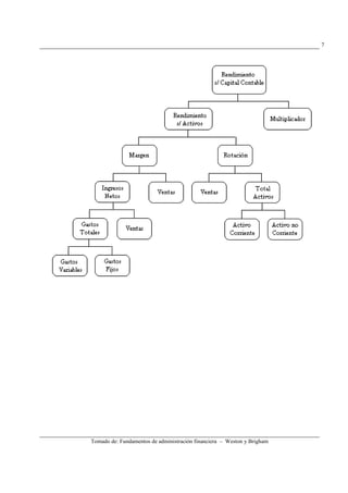 Tomado de: Fundamentos de administración financiera – Weston y Brigham
7
 