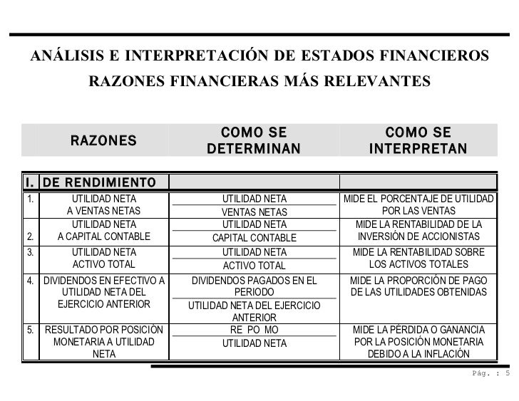 Razones Financierasalumnos Finanzas1[1]