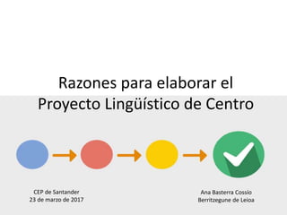 Razones para elaborar el
Proyecto Lingüístico de Centro
Ana Basterra Cossío
Berritzegune de Leioa
CEP de Santander
23 de marzo de 2017
 