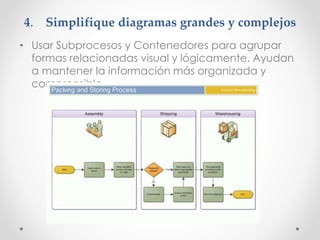 4. Simplifique diagramas grandes y complejos
• Usar Subprocesos y Contenedores para agrupar
formas relacionadas visual y lógicamente. Ayudan
a mantener la información más organizada y
comprensible.
 