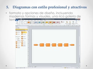 5. Diagramas con estilo profesional y atractivos
• formato y opciones de diseño, incluyendo
modernas formas y visuales, una rica galería de
temas
 