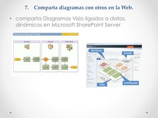 7. Comparta diagramas con otros en la Web.
• comparta Diagramas Visio ligados a datos,
dinámicos en Microsoft SharePoint Server
 