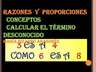 RAZONES Y PROPORCIONES
 Conceptos
 Calcular el término
desconocido
MARÍA PIZARRO ARAGONÉS
   3 ES A 4
  COMO 6 ES A 8
 