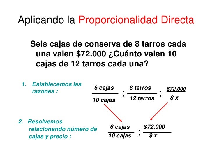 Razones, proporciones y porcentaje