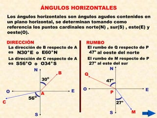 ÁNGULOS HORIZONTALES
    Los ángulos horizontales son ángulos agudos contenidos en
    un plano horizontal, se determinan tomando como
    referencia los puntos cardinales norte(N) , sur(S) , este(E) y
    oeste(O).

    DIRECCIÓN                         RUMBO
    La dirección de B respecto de A       El rumbo de Q respecto de P
    es N30 o E o E60 o N                  47o al oeste del norte
    La dirección de C respecto de A       El rumbo de M respecto de P
    es S56o O o O34 o S                    27o al este del sur
               N                                   N
                            B         Q
                      30O                         47o

                                E     O                            E
    O                 A                             P
             56   O

C                                                       27o

                                                   S          M
                  S
 