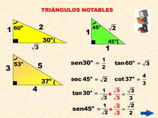 TRIÁNGULOS NOTABLES


1 60
     O
                 2               45o       2
                             1
                 30o (                 45o(
             3                         1
                                 1
    53   o               sen30  o
                                           tan 60o    3
3                5               2
                                              4
                 37o (   sec 45  2 cot 37 
                              o                  o
                                              3
             4           tan 30o  1 x 3  3
                                   3    3   3
                                   1    2   2
                         sen45 o
                                      x   
                                    2   2   2
 