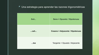 z Una estrategia para aprender las razones trigonométricas
Soh... Seno = Opuesto / Hipotenusa
...cah... Coseno = Adyacente / Hipotenusa
...toa Tangente = Opuesto / Adyacente
 