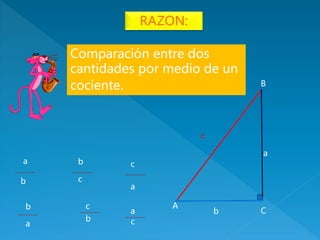 B
C
A
c
b
a
Comparación entre dos
cantidades por medio de un
cociente.
RAZON:
a
b
b
c
c
a
a
c
c
b
b
a