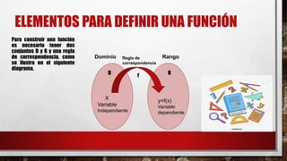 ELEMENTOS PARA DEFINIR UNA FUNCIÓN
Para construir una función
es necesario tener dos
conjuntos D y R y una regla
de correspondencia, como
se ilustra en el siguiente
diagrama.
f R
D
y=f(x)
Variable
dependiente
X
Variable
Independiente
Dominio Rango
Regla de
correspondencia
 