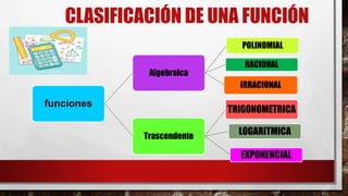 CLASIFICACIÓN DE UNA FUNCIÓN
funciones
Algebraica
POLINOMIAL
RACIONAL
IRRACIONAL
Trascendente
TRIGONOMETRICA
LOGARITMICA
EXPONENCIAL
 