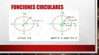 FUNCIONES CIRCULARES
 