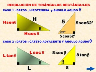 RESOLUCIÓN DE TRIÁNGULOS RECTÁNGULOS
θ
θ
H
Hsenθ
Hcos θ
L sec θ
L tanθ
L
5
o
62
o
5sen62
o
5cos62
8
β
8 tanβ
8secβ
CASO 1 : DATOS , HIPOTENUSA y ÁNGULO AGUDO θ
CASO 2 : DATOS ; CATETO ADYACENTE Y ÁNGULO AGUDOθ
 
