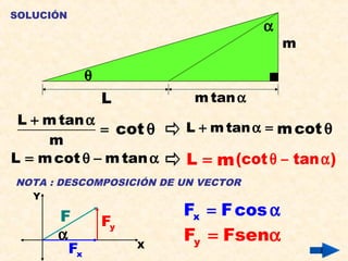 SOLUCIÓN
α
θ
m
m tanαL
L m tan
m
+ α
= cot θ L m tan+ α = mcot θ
L mcot m tan= θ − α L = m(cot tan )θ − α
NOTA : DESCOMPOSICIÓN DE UN VECTOR
α
F
yF
xF X
Y
xF Fcos= α
yF Fsen= α
 