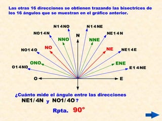 Las otras 16 direcciones se obtienen trazando las bisectrices de
los 16 ángulos que se muestran en el gráfico anterior.
E
NE
N
NNE
ENE
NE41E
E41NE
NE41N
N41NE
NNO
NO41N
N41NO
NOO41NO
ONO
NO41O
O
¿Cuánto mide el ángulo entre las direcciones
NE1/ 4N y NO1/ 4O ?
Rpta.
o
90
 