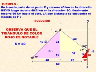 Un insecto parte de un punto F y recorre 40 km en la dirección
N530
O luego recorre 402 km en la dirección SO, finalmente
recorre 60 km hacia el este. ¿A qué distancia se encuentra el
insecto de F ?
EJEMPLO :
SOLUCIÓN N
S
EO
o
53
)
o
45
o
45
40
40 2
60
x
o
37
24
32
16
40 20 12
16
OBSERVA QUE EL
TRIÁNGULO DE COLOR
ROJO ES NOTABLE
X = 20
F
 