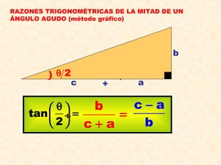 RAZONES TRIGONOMÉTRICAS DE LA MITAD DE UN
ÁNGULO AGUDO (método gráfico)
θ2
θ
2
θ
a
bc
c
))
(
) 2θ
tan
2
θ  = ÷
 
b
c a
=
+
c a
b
−
+
 