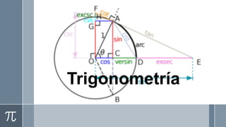 Trigonometría
 