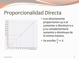 Proporcionalidad Directax es directamente proporcional a y si al aumentar o disminuir x o y su complementario aumenta o disminuye de la misma manera.Se escribe: 𝑥𝑦=𝑘 13-06-2010 11:25 pm22
