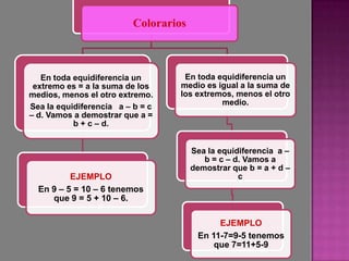 Colorarios
En toda equidiferencia un
extremo es = a la suma de los
medios, menos el otro extremo.
Sea la equidiferencia a – b = c
– d. Vamos a demostrar que a =
b + c – d.
EJEMPLO
En 9 – 5 = 10 – 6 tenemos
que 9 = 5 + 10 – 6.
En toda equidiferencia un
medio es igual a la suma de
los extremos, menos el otro
medio.
Sea la equidiferencia a –
b = c – d. Vamos a
demostrar que b = a + d –
c
EJEMPLO
En 11-7=9-5 tenemos
que 7=11+5-9
 