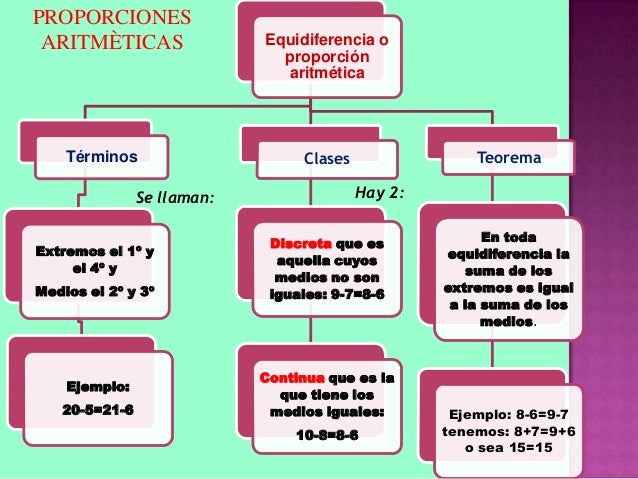 Razones y proporciones... proporcionalidad geometrica