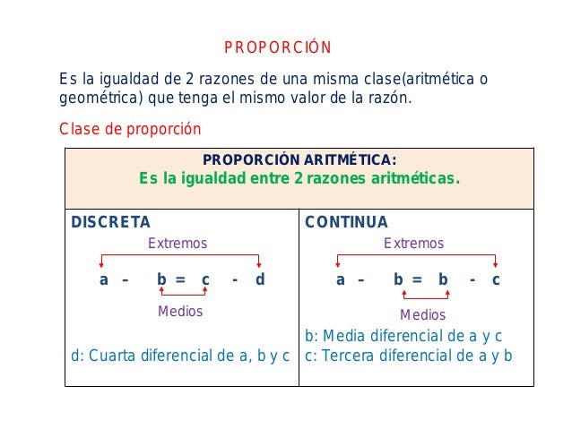 Razones y proporciones(i)