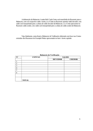 A elaboração do Balancete é muito fácil. Cada Conta será transferida do Razonete para o
Balancete, com seu respectivo saldo. Assim, se a Conta no Razonete apontar saldo devedor, este
saldo será transportado para a coluna do saldo devedor do Balancete; se a Conta apresentar no
Razonete saldo credor, este saldo será transportado para a coluna do saldo credor do Balancete.




        Veja, finalmente, como ficará o Balancete de Verificação elaborado com base nas Contas
extraídas dos Razonetes do Exemplo Prático apresentado no item 1 deste capítulo:




                                  Balancete de Verificação
Nº                     CONTAS                                      SALDO
                                                     DEVEDOR                  CREDOR
1
2
3
4
5
6



         TOTAL




                                                                                           6
 
