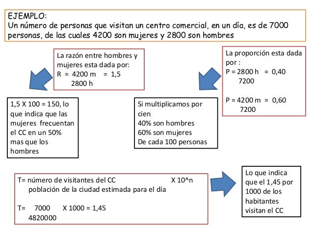 Razon, proporción y tasa