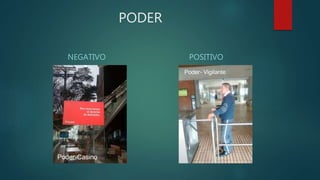 PODER
NEGATIVO POSITIVO
 