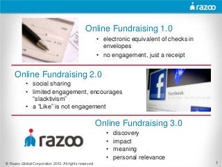 Online Fundraising 1.0
                                                        • electronic equivalent of checks in
                                                          envelopes
                                                        • no engagement, just a receipt


     Online Fundraising 2.0
            • social sharing
            • limited engagement, encourages
              “slacktivism”
            • a “Like” is not engagement

                                                        Online Fundraising 3.0
                                                           •   discovery
                                                           •   impact
                                                           •   meaning
                                                           •   personal relevance
© Razoo Global Corporation 2013. All rights reserved.                                          1
 