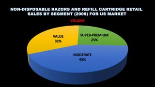 VOLUME

VALUE
32%

SUPER-PREMIUM
25%

MODERATE
43%

 