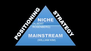 (ALBERT
ROSENBERG)

(WILLIAM KIM)

 