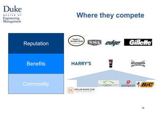 Where they compete 
25 
Reputation 
Benefits 
Commodity 
 