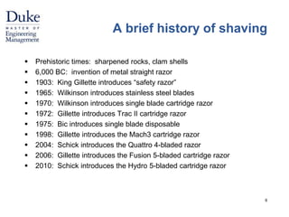 A brief history of shaving 
 Prehistoric times: sharpened rocks, clam shells 
 6,000 BC: invention of metal straight razor 
 1903: King Gillette introduces “safety razor” 
 1965: Wilkinson introduces stainless steel blades 
 1970: Wilkinson introduces single blade cartridge razor 
 1972: Gillette introduces Trac II cartridge razor 
 1975: Bic introduces single blade disposable 
 1998: Gillette introduces the Mach3 cartridge razor 
 2004: Schick introduces the Quattro 4-bladed razor 
 2006: Gillette introduces the Fusion 5-bladed cartridge razor 
 2010: Schick introduces the Hydro 5-bladed cartridge razor 
6 
 