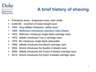 A brief history of shaving 
 Prehistoric times: sharpened rocks, clam shells 
 6,000 BC: invention of metal straight razor 
 1903: King Gillette introduces “safety razor” 
 1965: Wilkinson introduces stainless steel blades 
 1970: Wilkinson introduces single blade cartridge razor 
 1972: Gillette introduces Trac II cartridge razor 
 1975: Bic introduces single blade disposable 
 1998: Gillette introduces the Mach3 cartridge razor 
 2004: Schick introduces the Quattro 4-bladed razor 
 2006: Gillette introduces the Fusion 5-bladed cartridge razor 
 2010: Schick introduces the Hydro 5-bladed cartridge razor 
7 
 