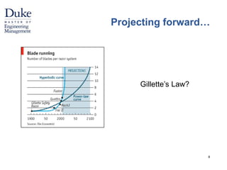 Projecting forward… 
8 
Gillette’s Law? 
 