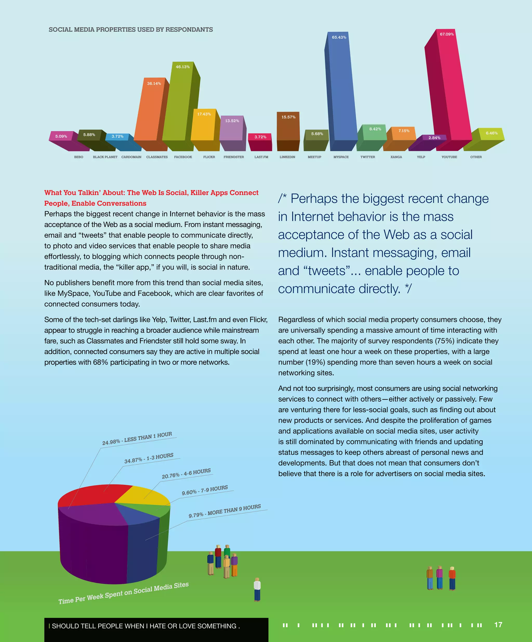 Razorfish - Consumer Experience Report 2008