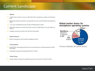 Current Landscape
 •   Deloitte

  In 2013 there may be as many as 300 million NFC smartphones, tablets and eReaders
   sold

  NFC-based mobile transactions are expected to reach nearly $50 billion worldwide by
   2014

  1 in 6 users worldwide will have an NFC-enabled phone by 2014

  500 million people around the world will use their mobile devices as travel tickets on
   metros.

  Subways and buses by 2015; NFC will drive this growth



 •   Gartner Research

  50% of smartphones will have NFC capability by 2015



 •   Frost & Sullivan

  By 2015 NFC technology will be the most-used solution for mobile payment and NFC
   will enable

  worldwide transactions totaling about $151.7 billion



 •   Yankee Group

    Global mobile transactions predicted to grow to more than $1 Trillion by 2015
 