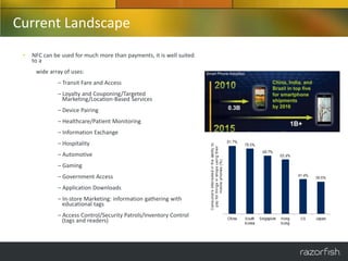 Current Landscape
 •   NFC can be used for much more than payments, it is well suited
     to a
      wide array of uses:
              – Transit Fare and Access
              – Loyalty and Couponing/Targeted
                Marketing/Location-Based Services
              – Device Pairing
              – Healthcare/Patient Monitoring
              – Information Exchange
              – Hospitality
              – Automotive
              – Gaming
              – Government Access
              – Application Downloads
              – In-store Marketing: information gathering with
                educational tags
              – Access Control/Security Patrols/Inventory Control
                (tags and readers)
 